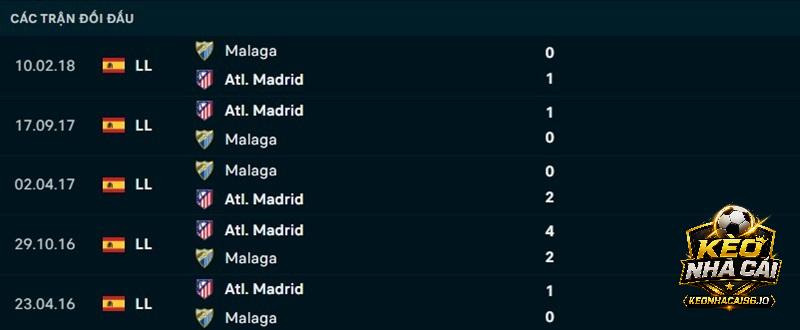 Lịch sử đối đầu Atletico Madrid vs Malaga Lịch sử đối đầu Atletico Madrid vs Malaga