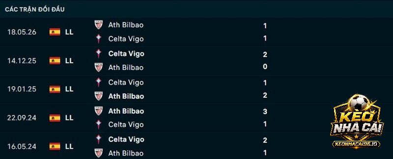 Lịch sử đối đầu Celta Vigo vs Athletic Bilbao Lịch sử đối đầu Celta Vigo vs Athletic Bilbao