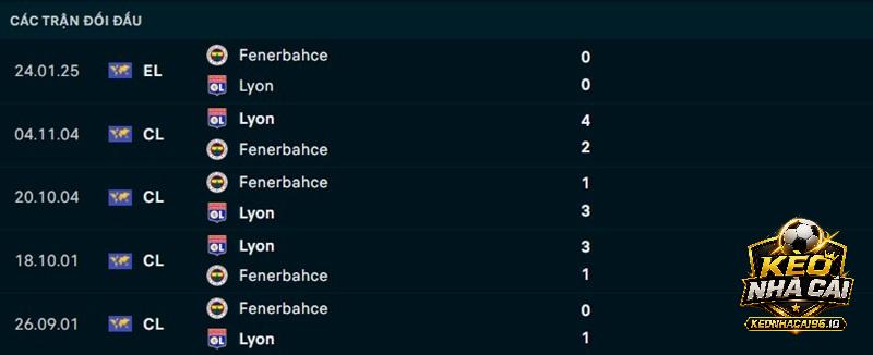 Lịch sử đối đầu Fenerbahce vs Lyon Lịch sử đối đầu Fenerbahce vs Lyon