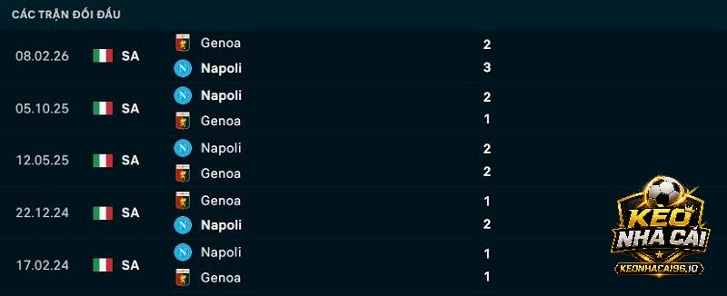 Lịch sử đối đầu Genoa vs Napoli Lịch sử đối đầu Genoa vs Napoli