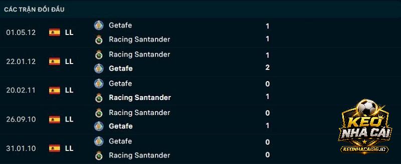 Lịch sử đối đầu Getafe vs Racing Santander Lịch sử đối đầu Getafe vs Racing Santander