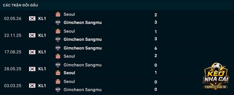 Lịch sử đối đầu Gimcheon Sangmu FC vs FC SeoulLịch sử đối đầu Gimcheon Sangmu FC vs FC Seoul