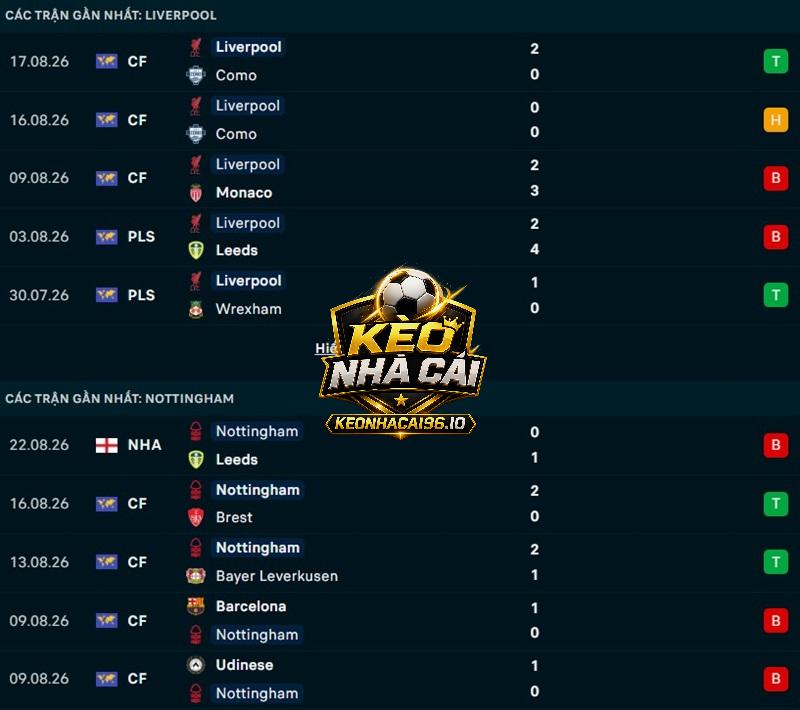 Phong độ gần đây của Liverpool vs Nottingham Phong độ gần đây của Liverpool vs Nottingham