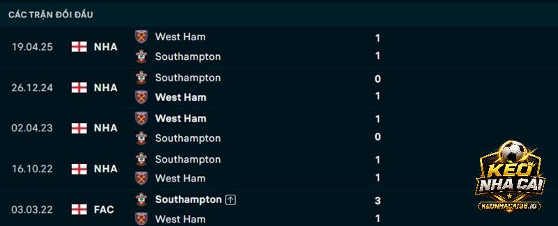 Lịch sử đối đầu Southampton vs West Ham