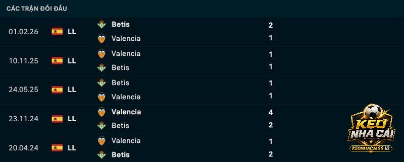 Lịch sử đối đầu Valencia vs Real Betis Lịch sử đối đầu Valencia vs Real Betis
