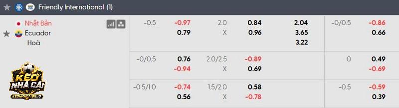 Tỷ lệ kèo Nhật Bản vs Ecuador Tỷ lệ kèo Nhật Bản vs Ecuador
