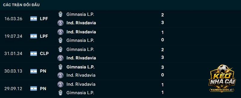 Lịch sử đối đầu Rivadavia vs Gimnasia Lịch sử đối đầu Rivadavia vs Gimnasia