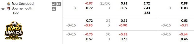 Tỷ lệ kèo Sociedad vs Bournemouth