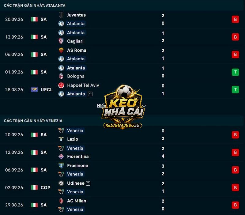 Phong độ gần đây của Atalanta vs Venezia