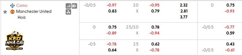 Tỷ lệ kèo Como vs Man United