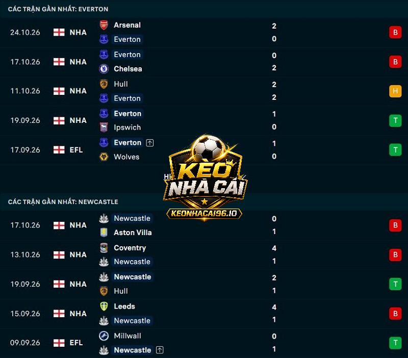 Phong độ gần đây của Everton vs Newcastle Phong độ gần đây của Everton vs Newcastle