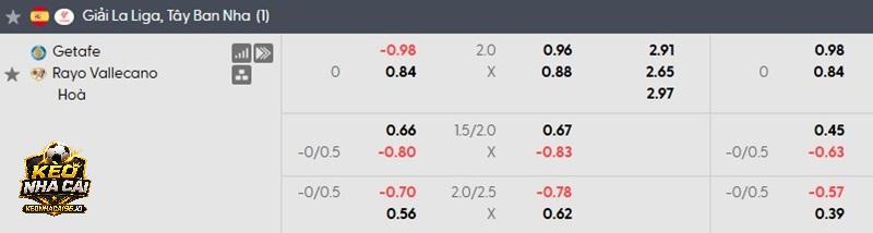 Tỷ lệ kèo Getafe vs Vallecano