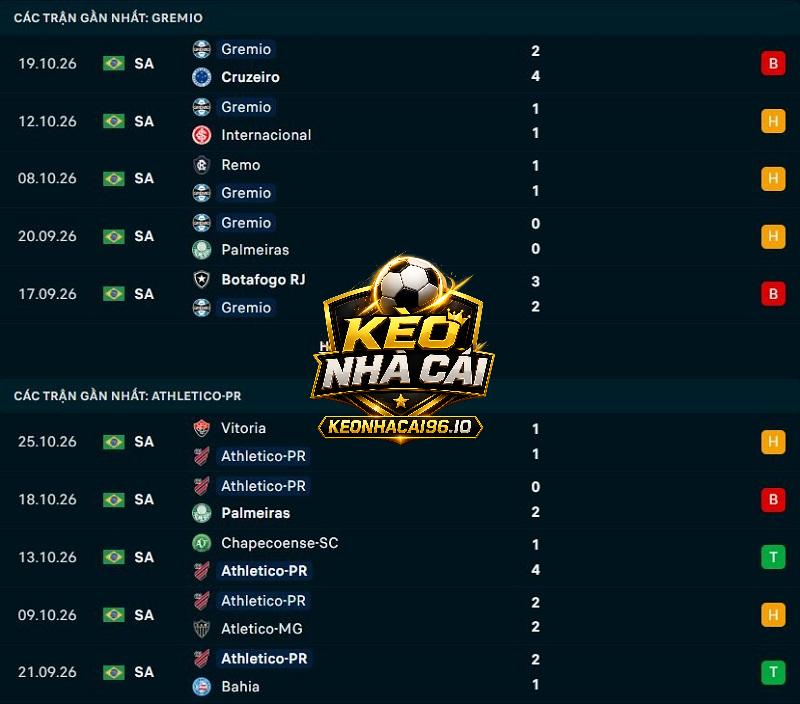Phong độ gần đây của Gremio vs Athletico Paranaense Phong độ gần đây của Gremio vs Athletico Paranaense