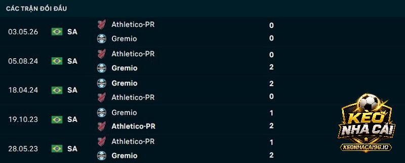 Lịch sử đối đầu Gremio vs Athletico Paranaense Lịch sử đối đầu Gremio vs Athletico Paranaense