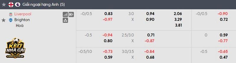 Tỷ lệ soi kèo Liverpool vs Brighton Tỷ lệ soi kèo Liverpool vs Brighton
