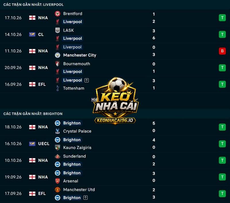 Phong độ gần đây của Liverpool vs Brighton Phong độ gần đây của Liverpool vs Brighton
