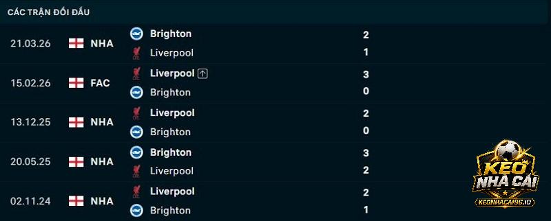 Lịch sử đối đầu Liverpool vs Brighton Lịch sử đối đầu Liverpool vs Brighton