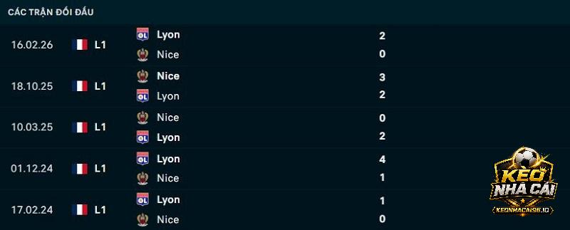 Lịch sử đối đầu Lyon vs Nice Lịch sử đối đầu Lyon vs Nice