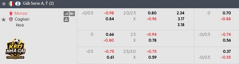 Tỷ lệ soi kèo Monza vs Cagliari