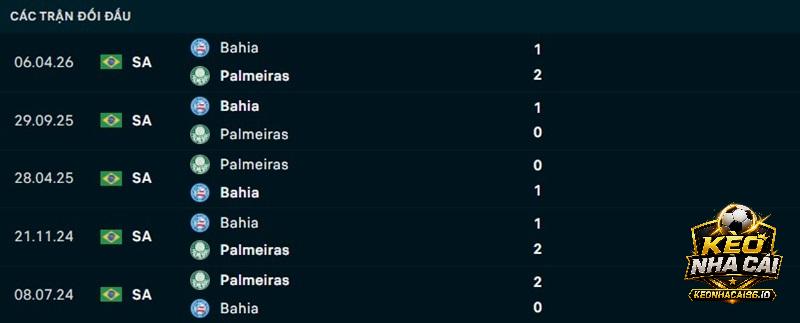 Lịch sử đối đầu Palmeiras vs Bahia Lịch sử đối đầu Palmeiras vs Bahia